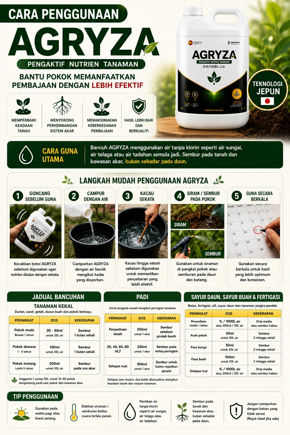 Cara penggunaan, langkah, jadual bancuhan dan tip penggunaan AGRYZA