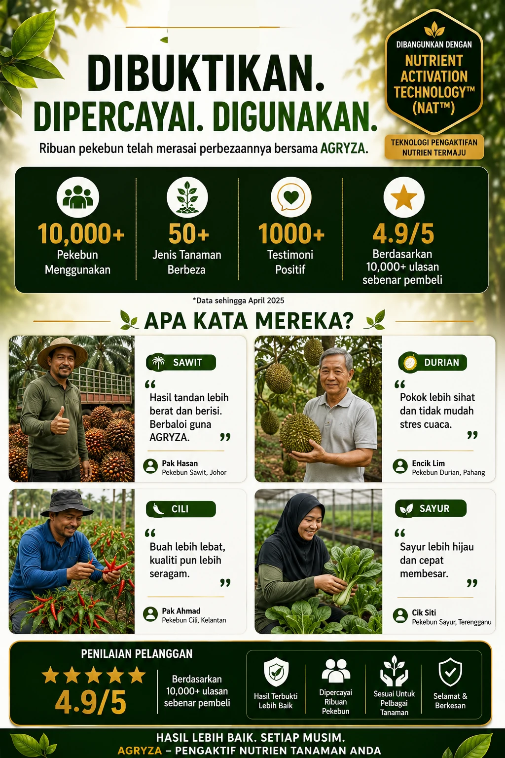 AGRYZA dibuktikan, dipercayai dan digunakan oleh pekebun