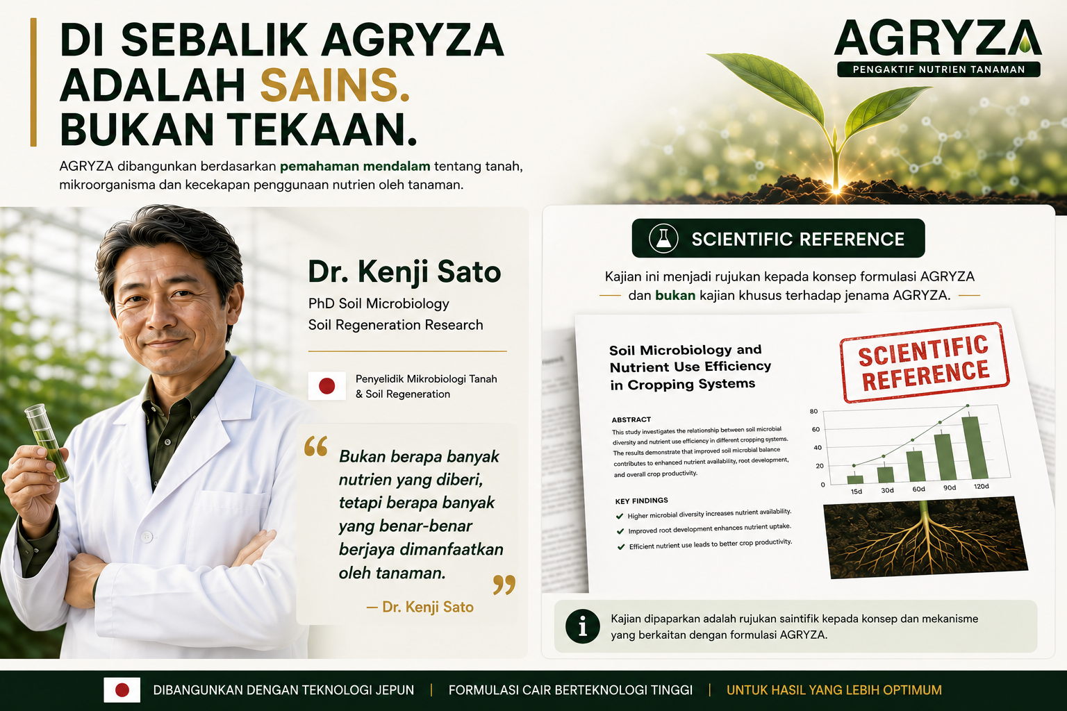 Di sebalik AGRYZA adalah sains, bukan tekaan